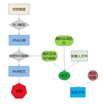 Z6��������ʱ���й������ٷ���վ