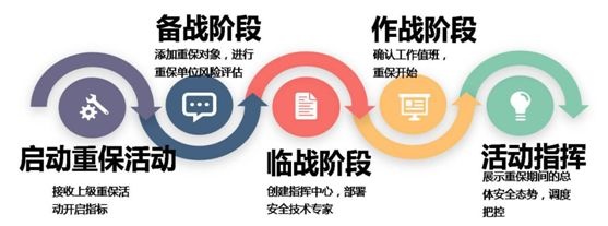 Z6��������ʱ���й������ٷ���վ