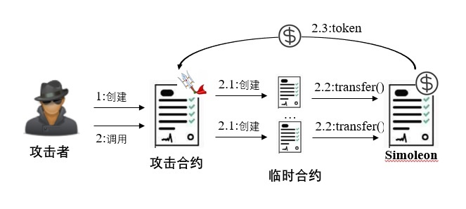 Z6��������ʱ���й������ٷ���վ