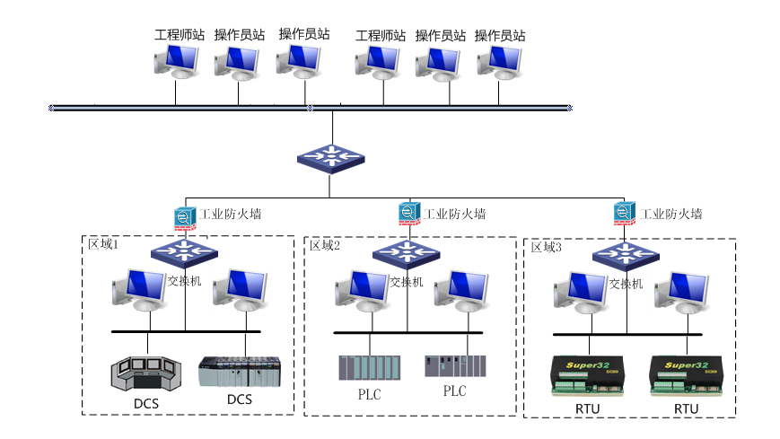 Z6��������ʱ���й������ٷ���վ