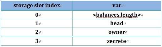 Z6��������ʱ���й������ٷ���վ