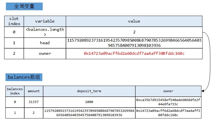 Z6��������ʱ���й������ٷ���վ