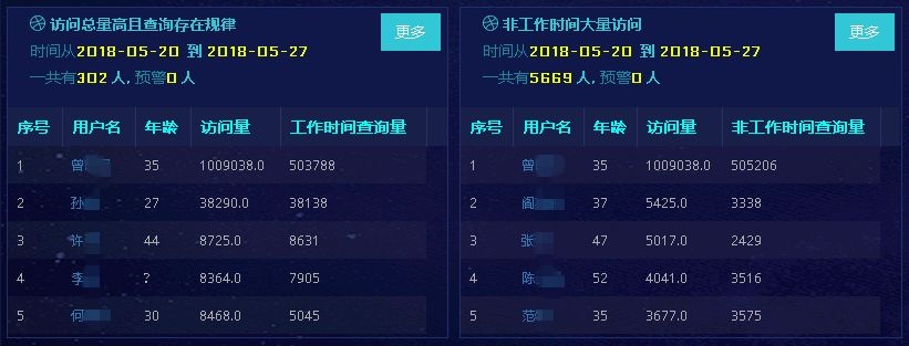 Z6��������ʱ���й������ٷ���վ