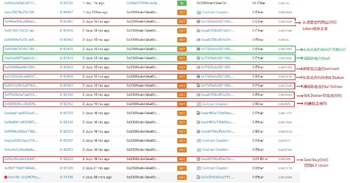 Z6��������ʱ���й������ٷ���վ