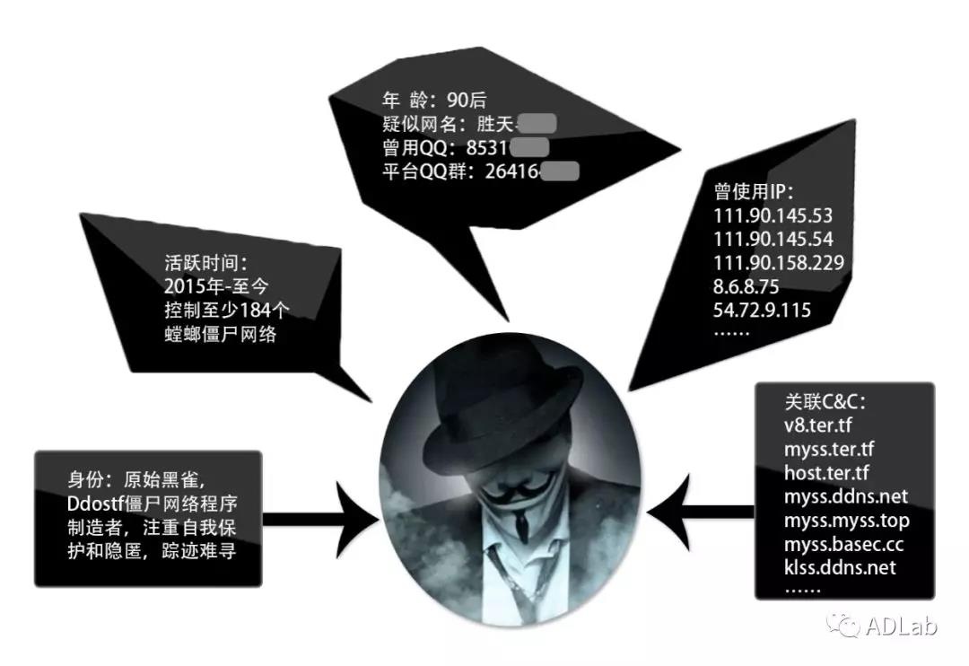 Z6��������ʱ���й������ٷ���վ