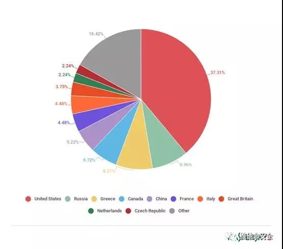 Z6��������ʱ���й������ٷ���վ
