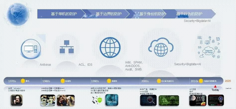 Z6��������ʱ���й������ٷ���վ