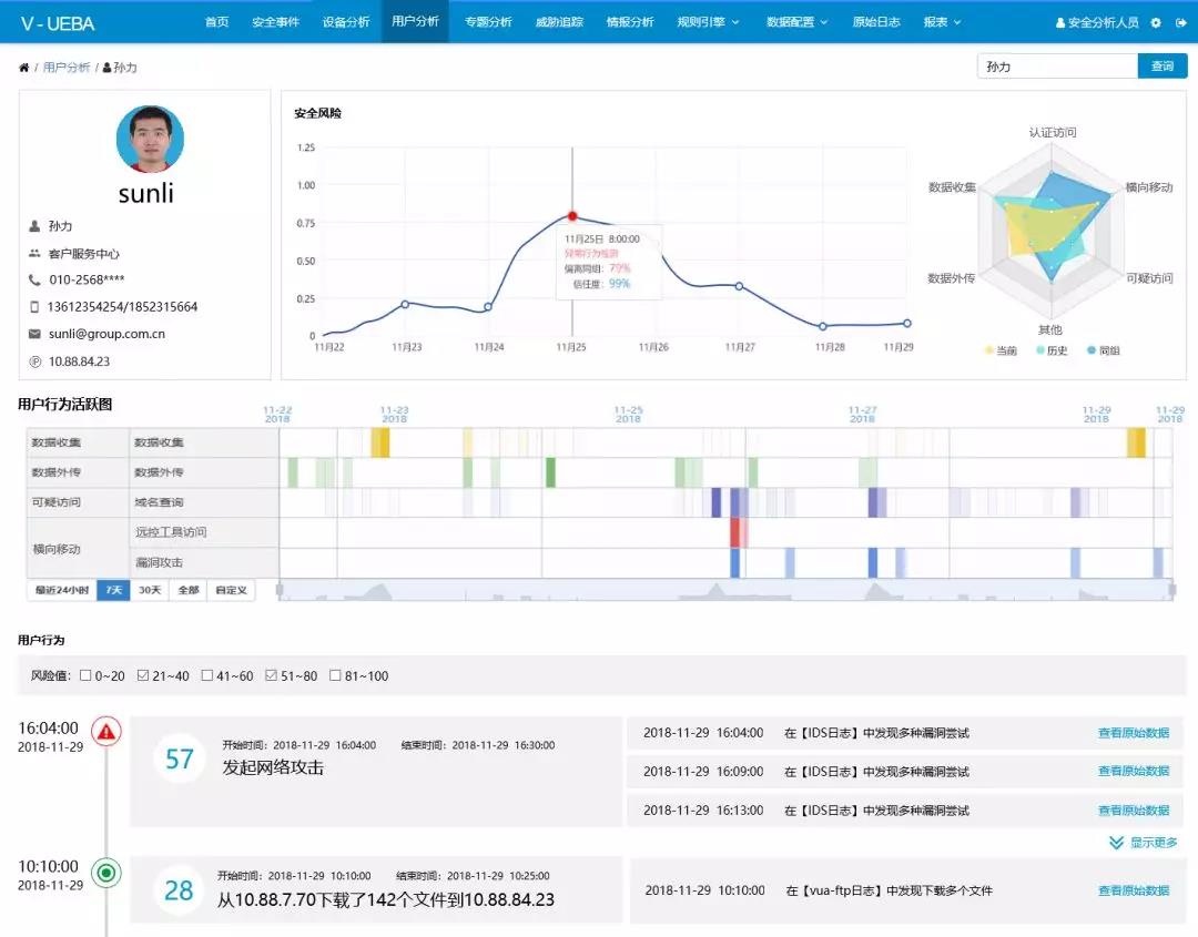 Z6��������ʱ���й������ٷ���վ