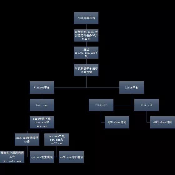 Z6��������ʱ���й������ٷ���վ