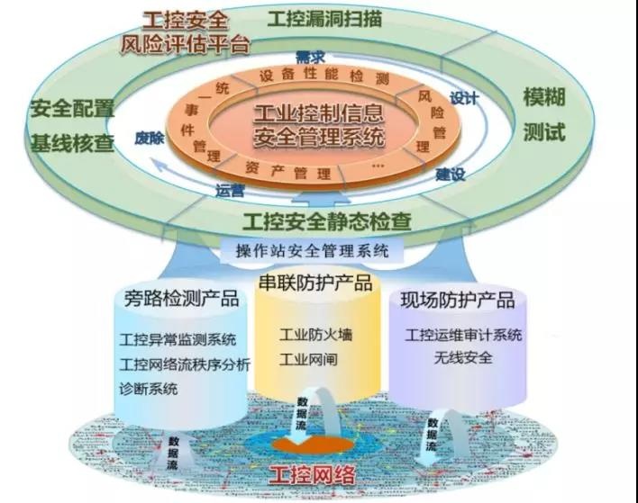 Z6��������ʱ���й������ٷ���վ