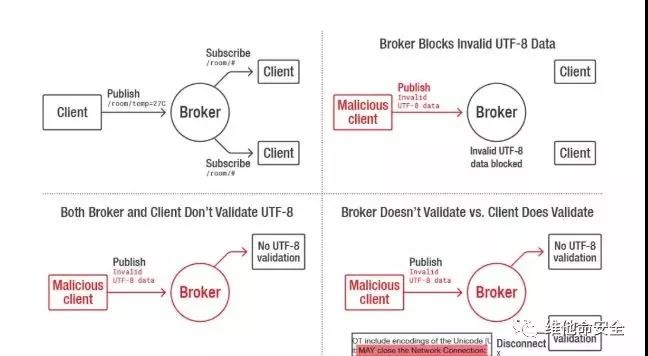 Z6��������ʱ���й������ٷ���վ