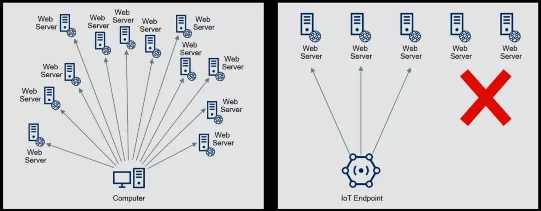 Z6��������ʱ���й������ٷ���վ