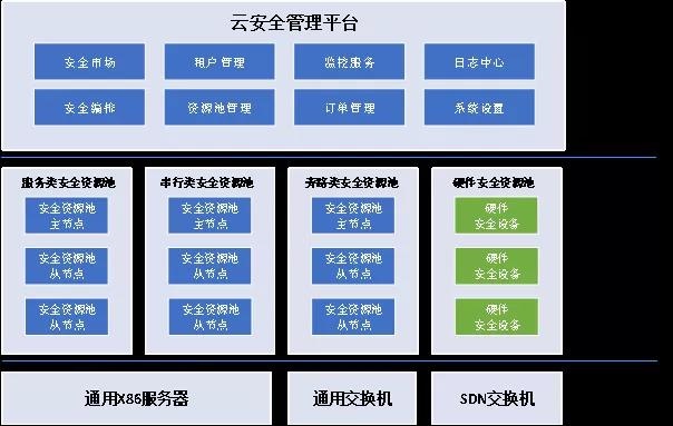 Z6��������ʱ���й������ٷ���վ