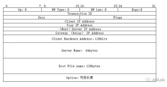 Z6��������ʱ���й������ٷ���վ