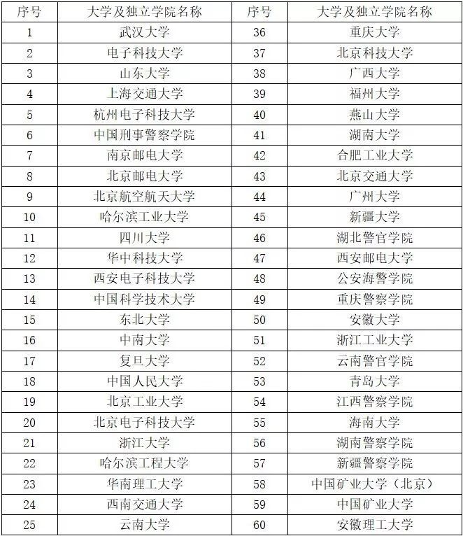 Z6��������ʱ���й������ٷ���վ