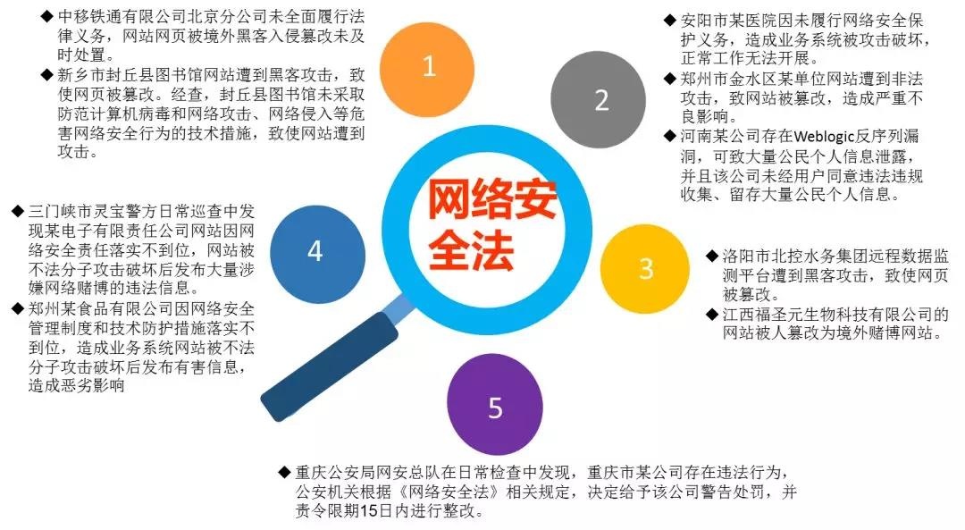 Z6��������ʱ���й������ٷ���վ