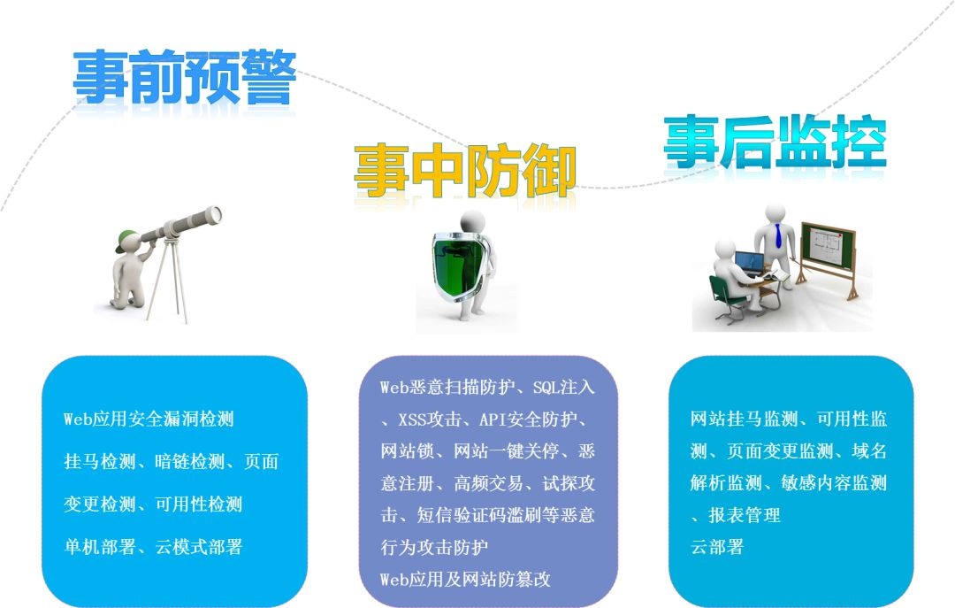 Z6��������ʱ���й������ٷ���վ