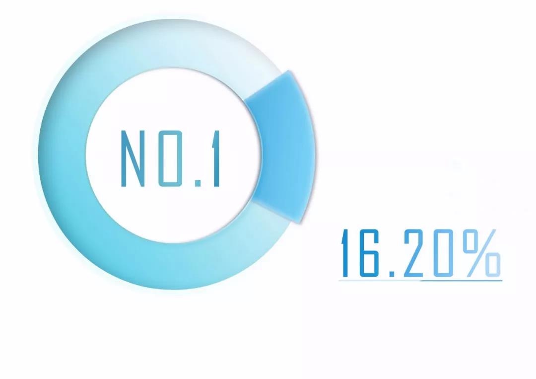 Z6��������ʱ���й������ٷ���վ