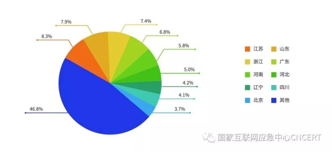 Z6��������ʱ���й������ٷ���վ