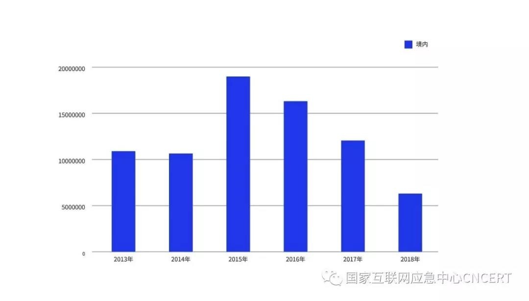 Z6��������ʱ���й������ٷ���վ
