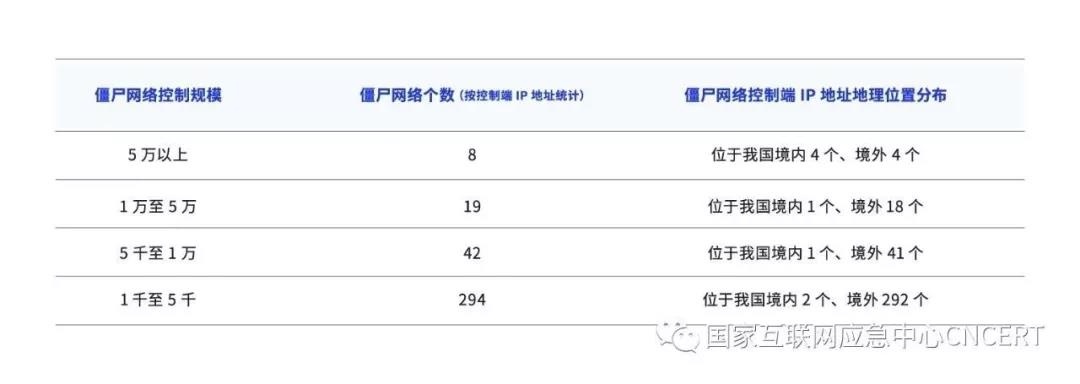 Z6��������ʱ���й������ٷ���վ