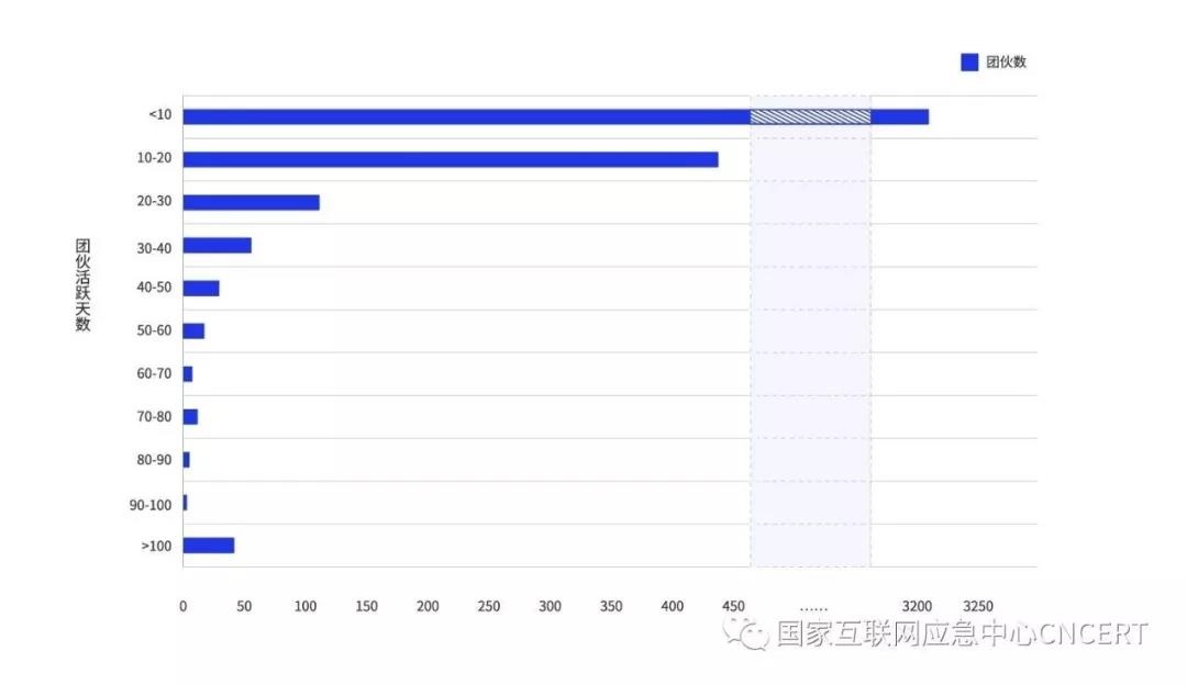 Z6��������ʱ���й������ٷ���վ
