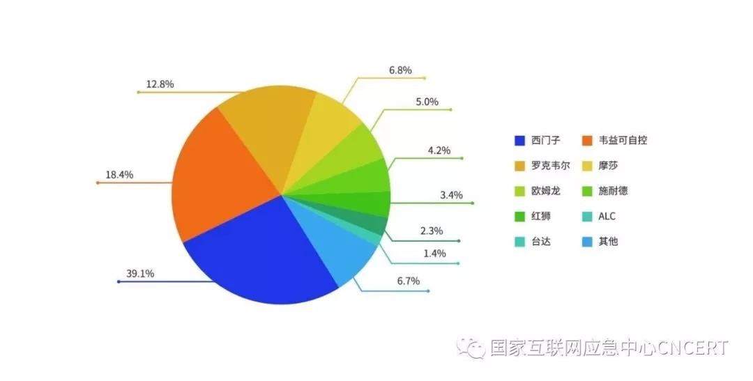 Z6��������ʱ���й������ٷ���վ