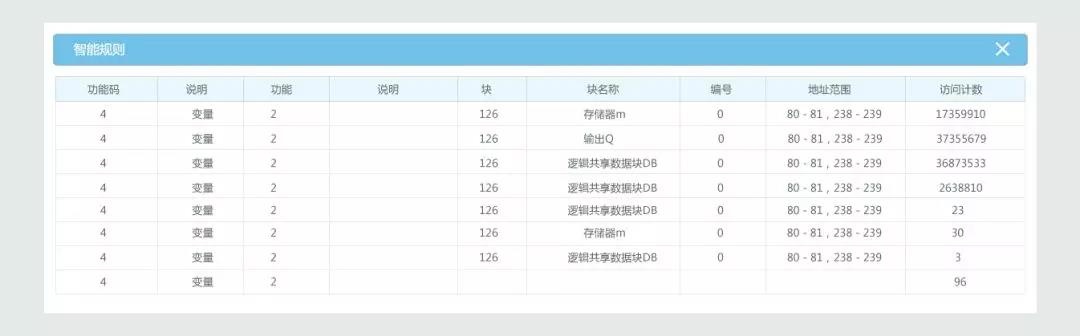 Z6��������ʱ���й������ٷ���վ