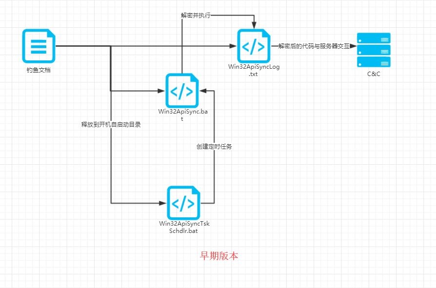 Z6��������ʱ���й������ٷ���վ
