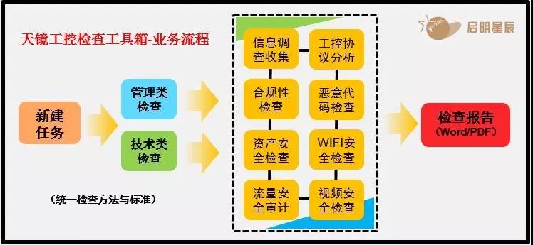 �쾵���ؼ�鹤����Ӫҵ����