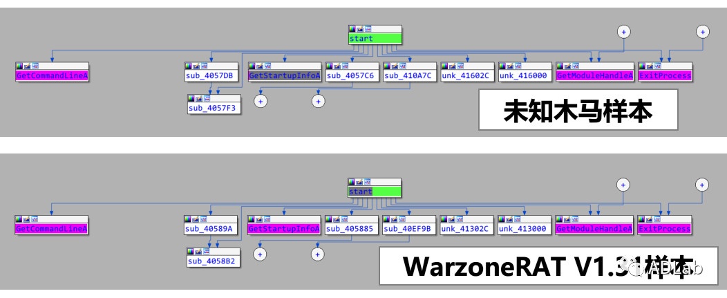 Z6��������ʱ���й������ٷ���վ