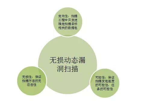 Z6��������ʱ���й������ٷ���վ