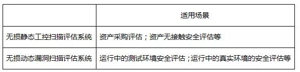 Z6��������ʱ���й������ٷ���վ