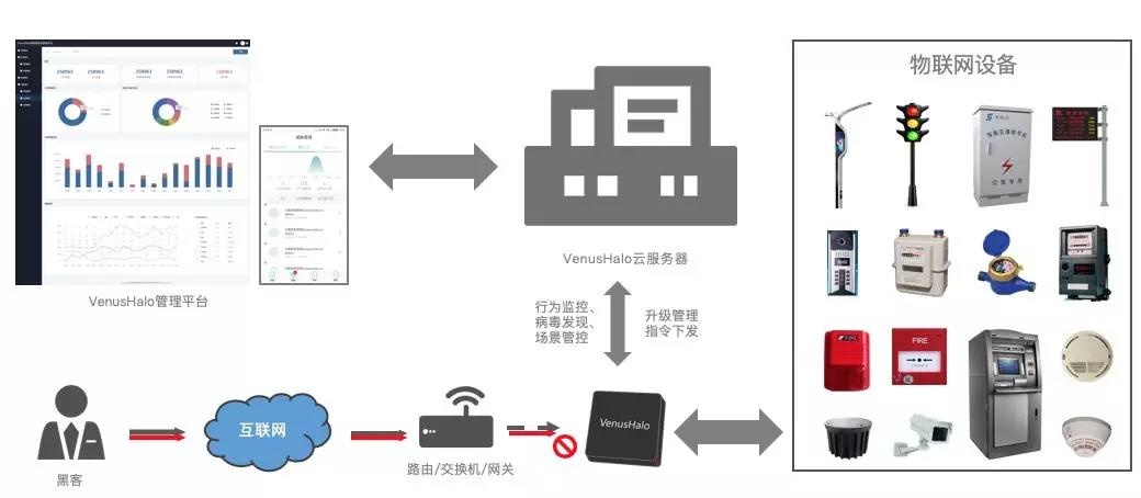 Z6��������ʱ���й������ٷ���վ