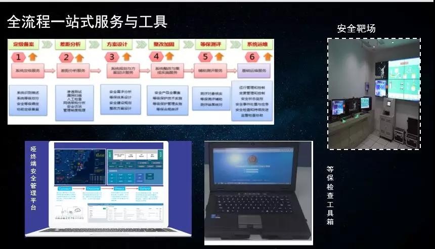 Z6��������ʱ���й������ٷ���վ