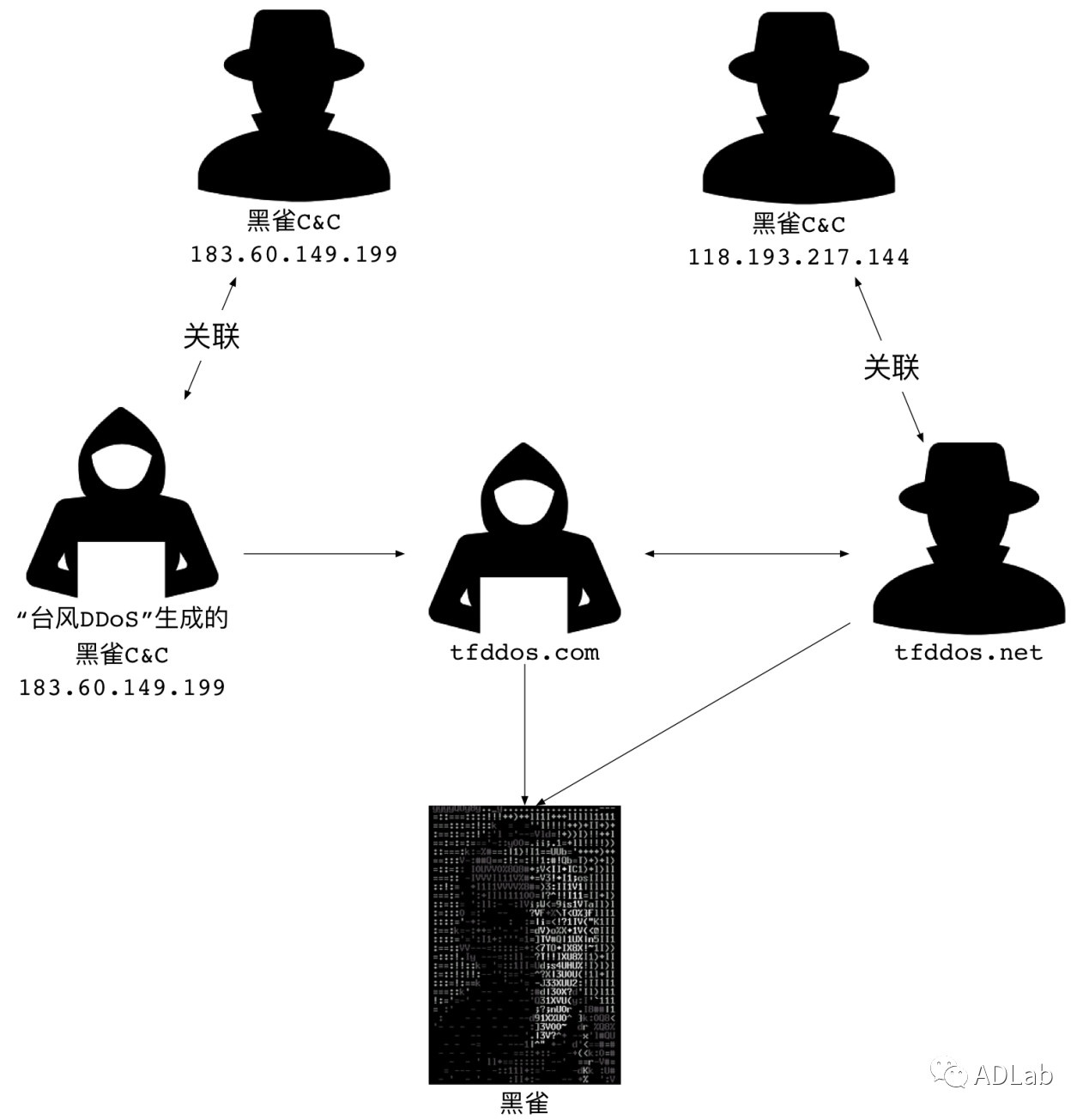 Z6��������ʱ���й������ٷ���վ