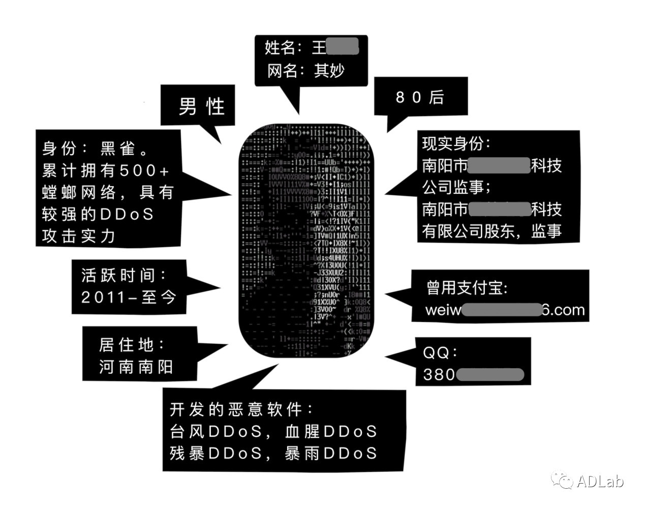 Z6��������ʱ���й������ٷ���վ