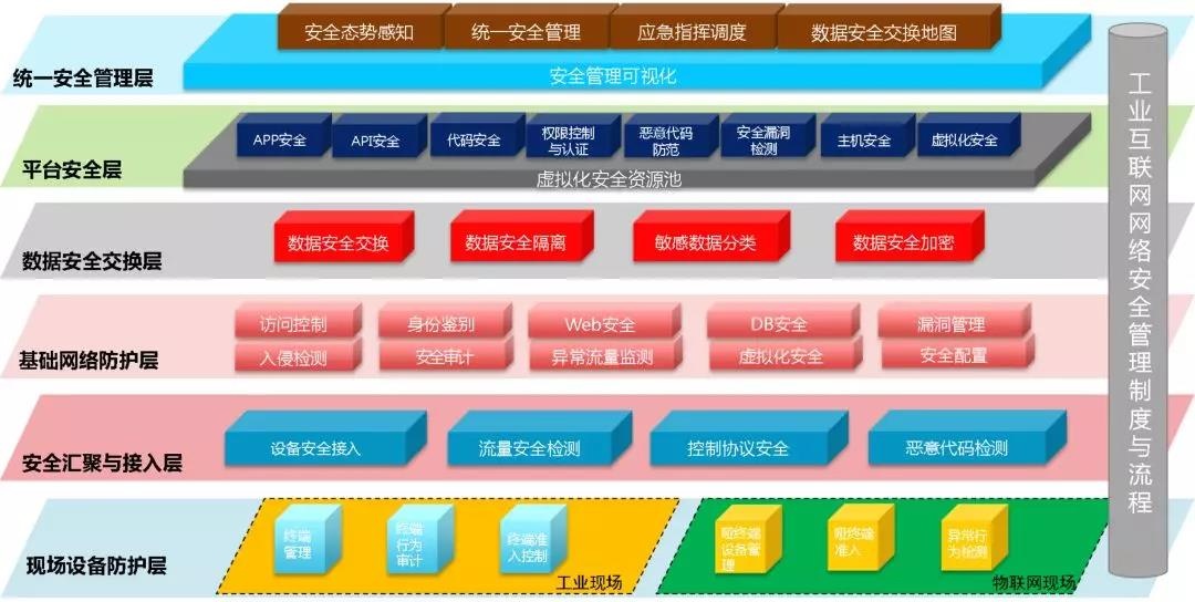 Z6��������ʱ���й������ٷ���վ