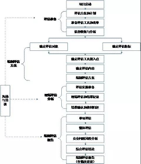 Z6��������ʱ���й������ٷ���վ