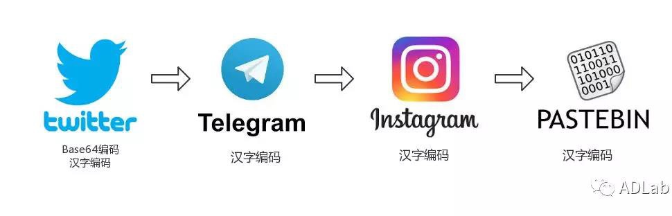 Z6��������ʱ���й������ٷ���վ