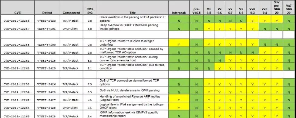 Z6��������ʱ���й������ٷ���վ