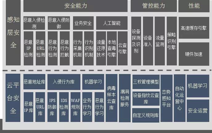 Z6��������ʱ���й������ٷ���վ