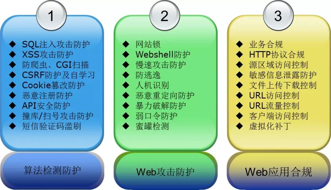 Z6��������ʱ���й������ٷ���վ