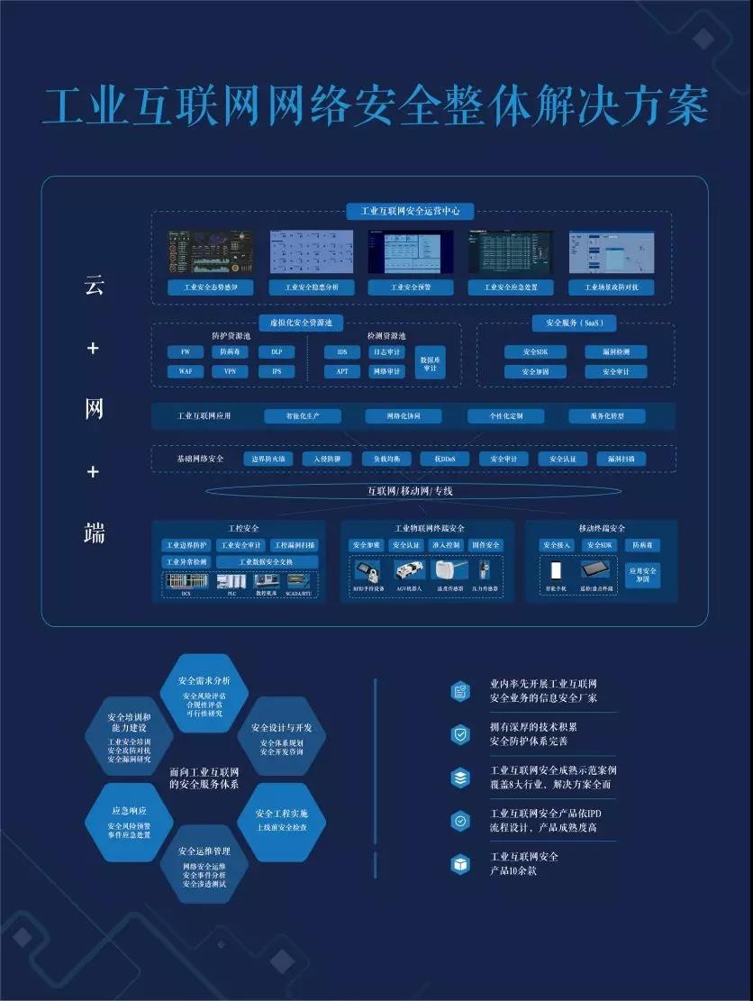 Z6��������ʱ���й������ٷ���վ