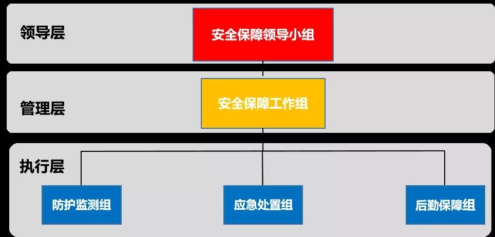 Z6��������ʱ���й������ٷ���վ