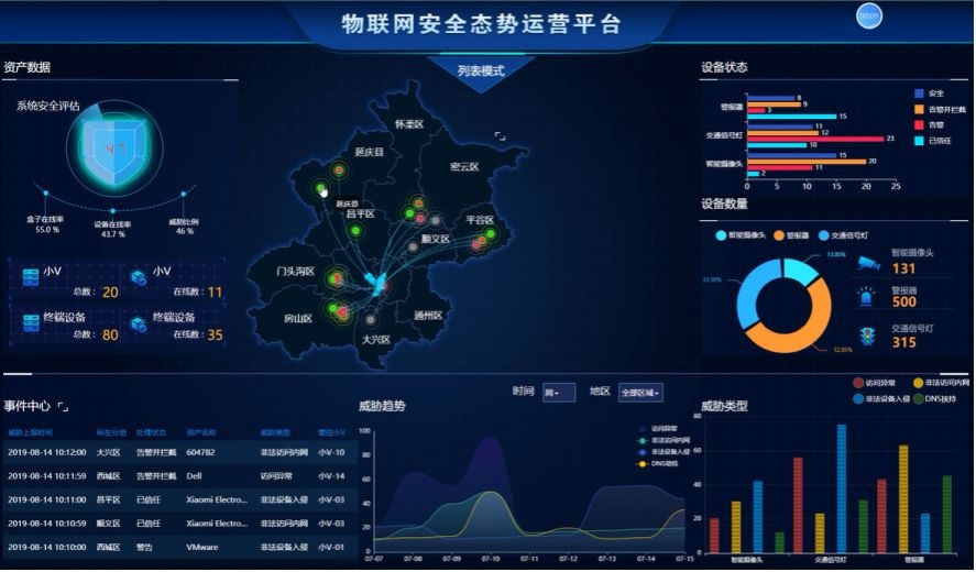 Z6��������ʱ���й������ٷ���վ