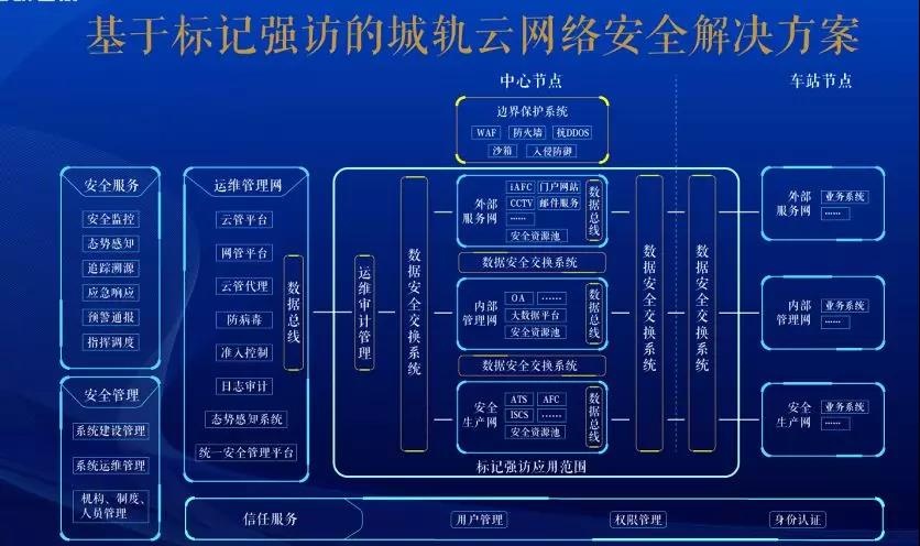 Z6��������ʱ���й������ٷ���վ