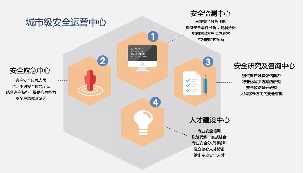 Z6��������ʱ���й������ٷ���վ