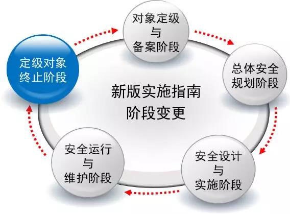 Z6��������ʱ���й������ٷ���վ